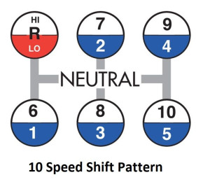 10 Speed Shifting Tips Sheet